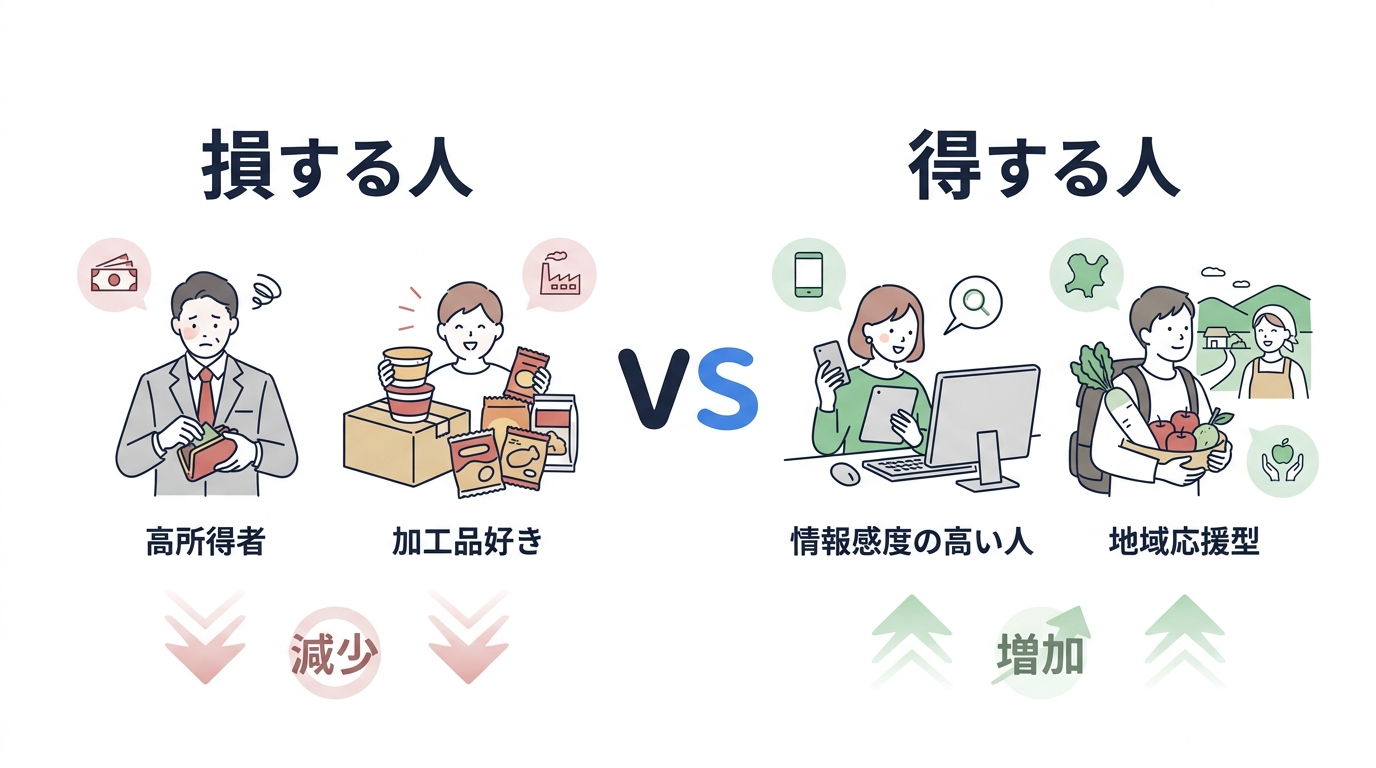 改正後に損する人と得する人の比較