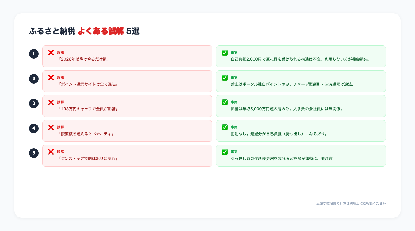 ふるさと納税よくある誤解5選