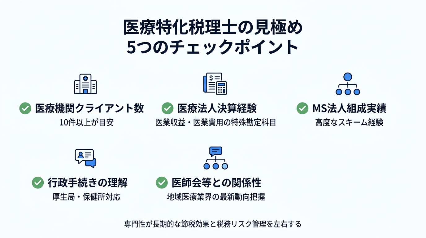 医療特化税理士の見極め 5つのチェックポイント（クライアント数・医療法人決算経験・MS法人組成実績・行政手続き理解・医師会関係）