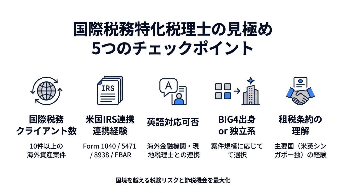 国際税務特化税理士の見極め 5つのチェックポイント（国際クライアント数・米国IRS連携経験・英語対応・BIG4独立系・租税条約理解）