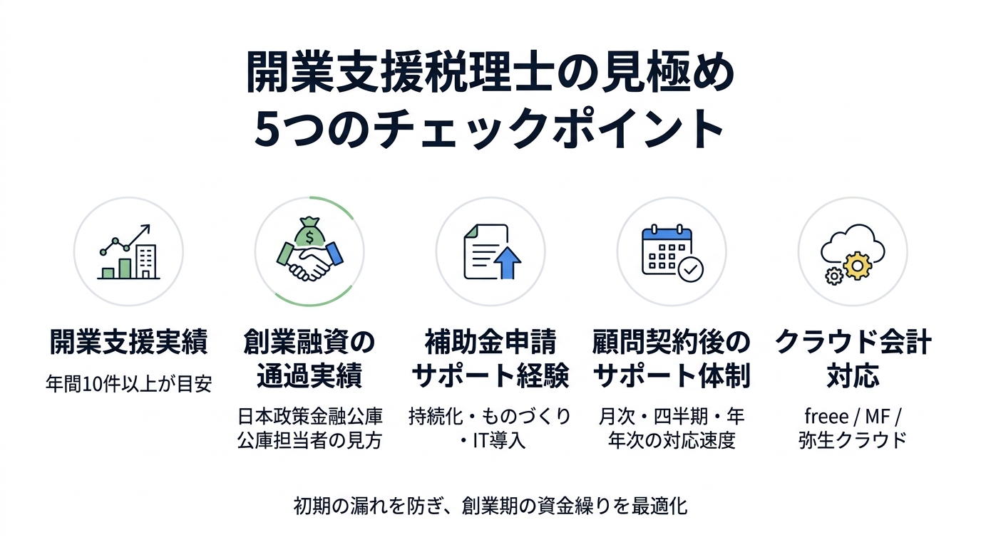 開業支援税理士の見極め 5つのチェックポイント（開業支援実績・創業融資通過実績・補助金サポート経験・顧問契約後の体制・クラウド会計対応）