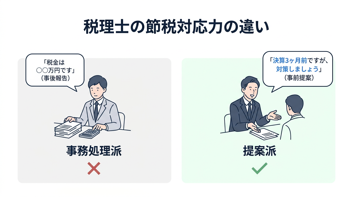 普通の税理士と節税に強い税理士の違い比較
