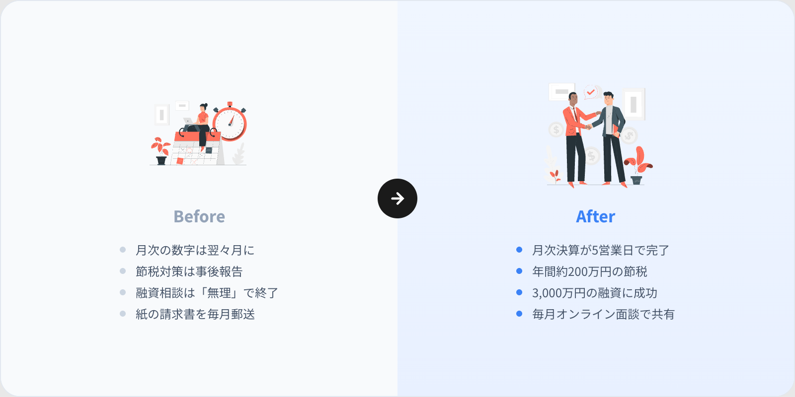 税理士変更の成功事例 Before/After比較