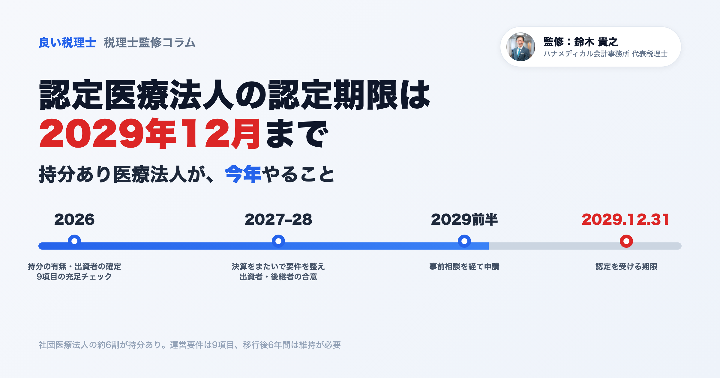 認定医療法人の認定期限は2029年12月まで｜持分あり医療法人が今年やること【医療専門税理士監修】