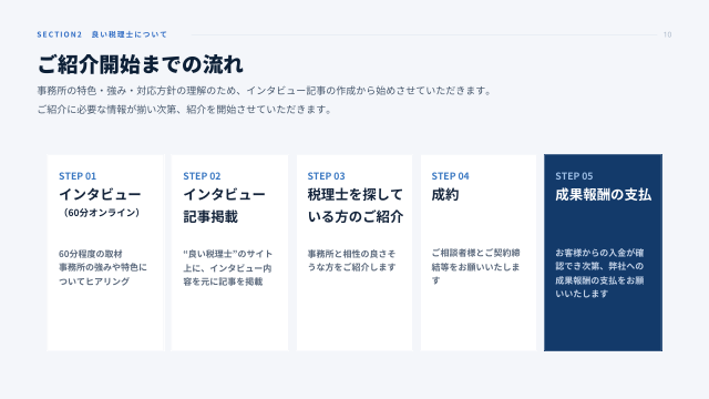 ご紹介開始までの流れのページ