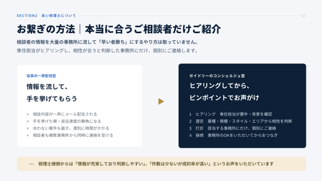 本当に合うご相談者だけをご紹介する方法のページ