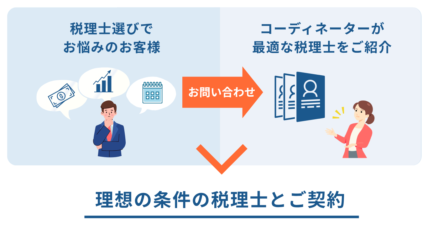 サービス説明