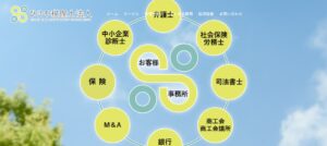 斎藤浩基税理士事務所っていい税理士？特徴、料金、オフィスの場所は？