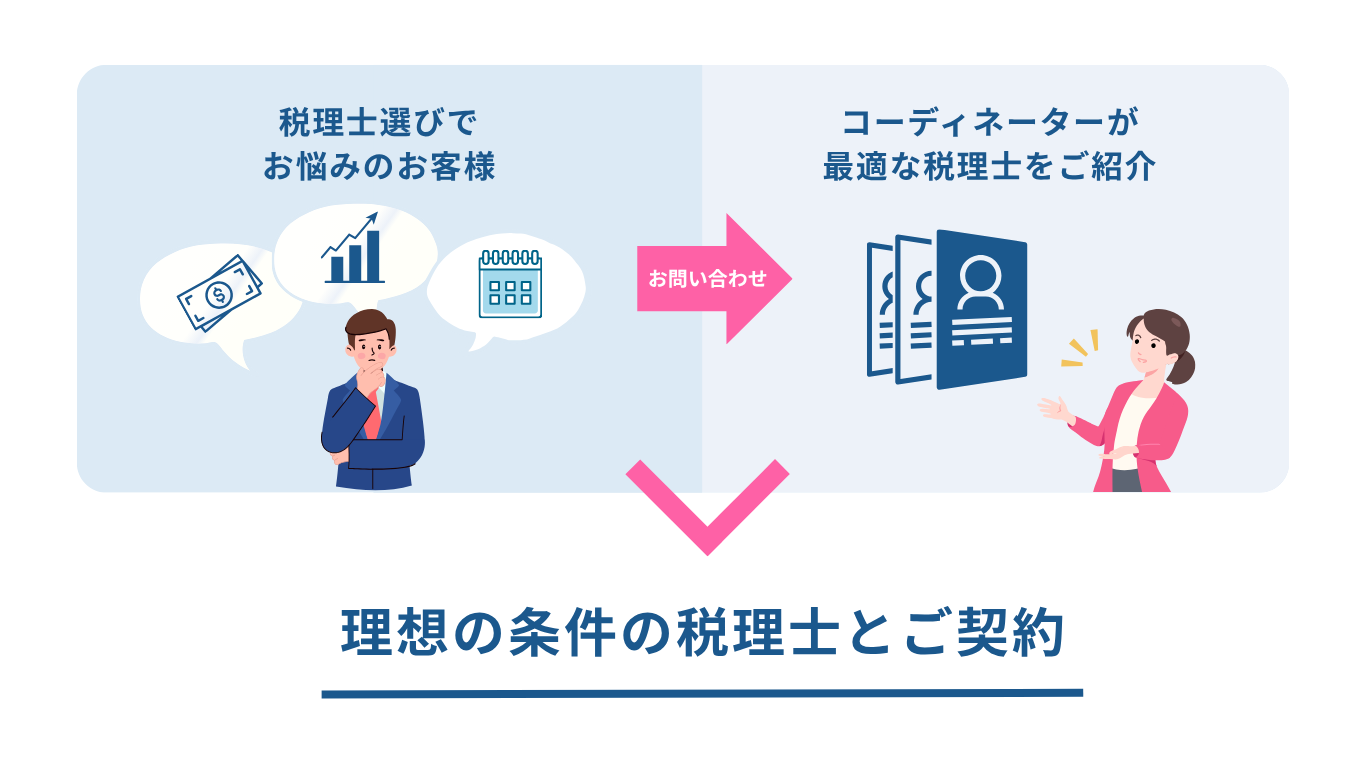 税理士紹介の図解