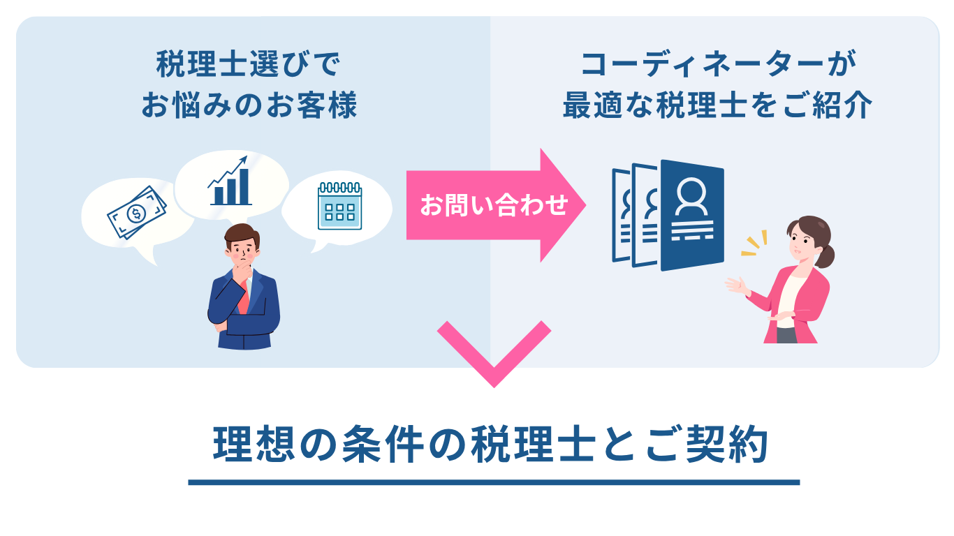 税理士紹介の図解