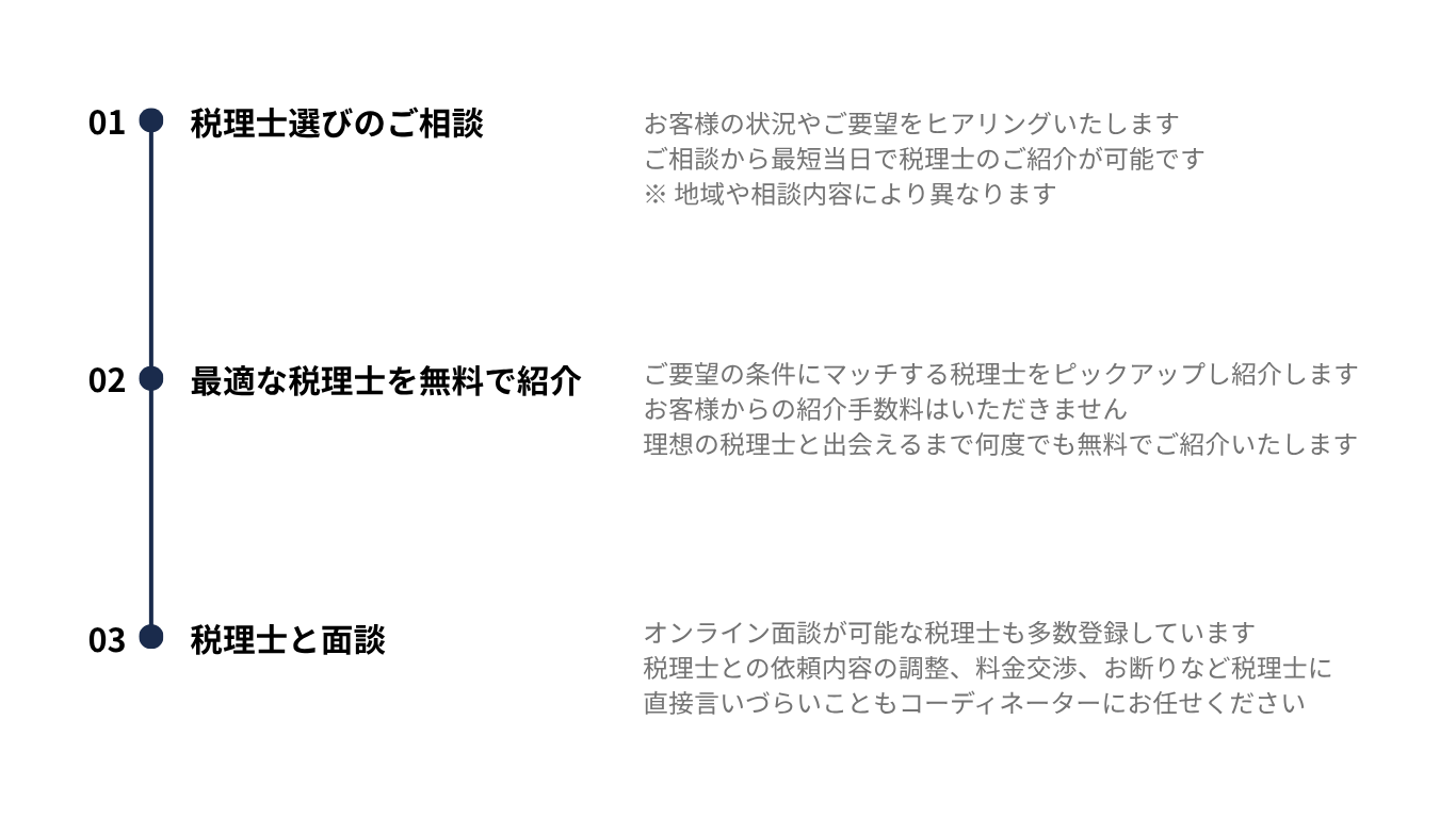サービスの流れの図解
