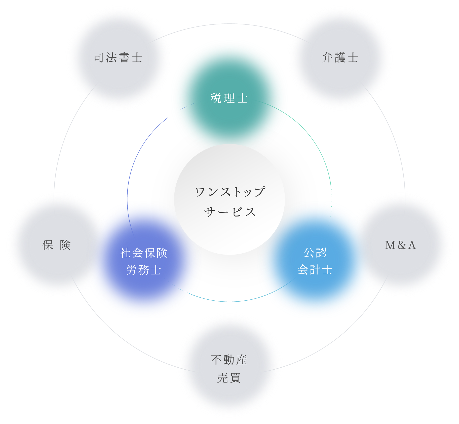 ワンストップサービス図解