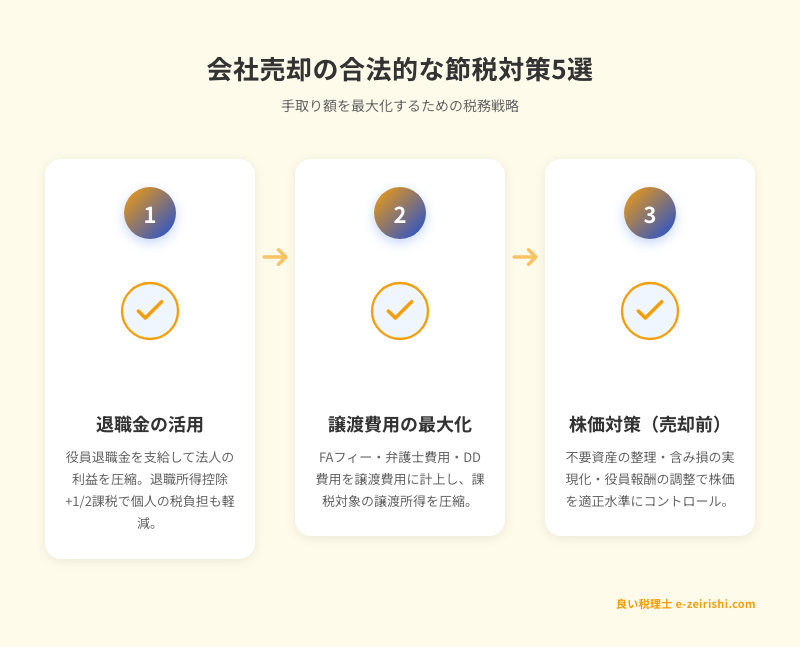 会社売却の合法的な節税対策5選：退職金活用・譲渡費用最大化・株価対策