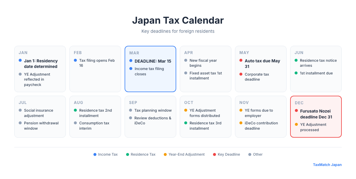 Japan Tax Calendar - Key deadlines for foreign residents