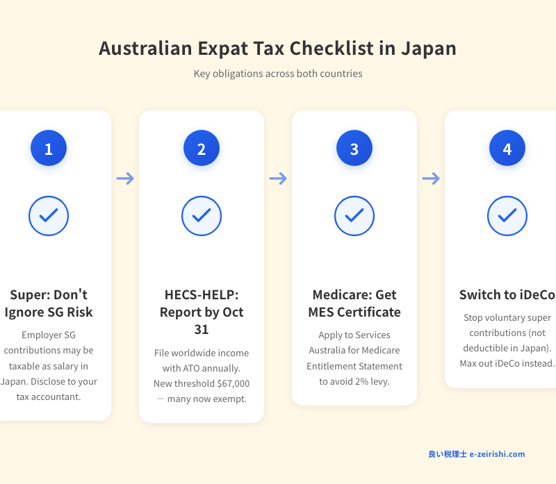 Australian expat tax checklist in Japan - super, HECS, Medicare, iDeCo