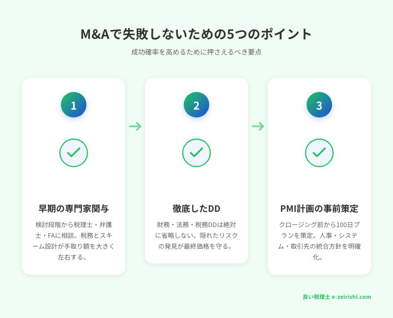 M&Aで失敗しないための5つのポイント