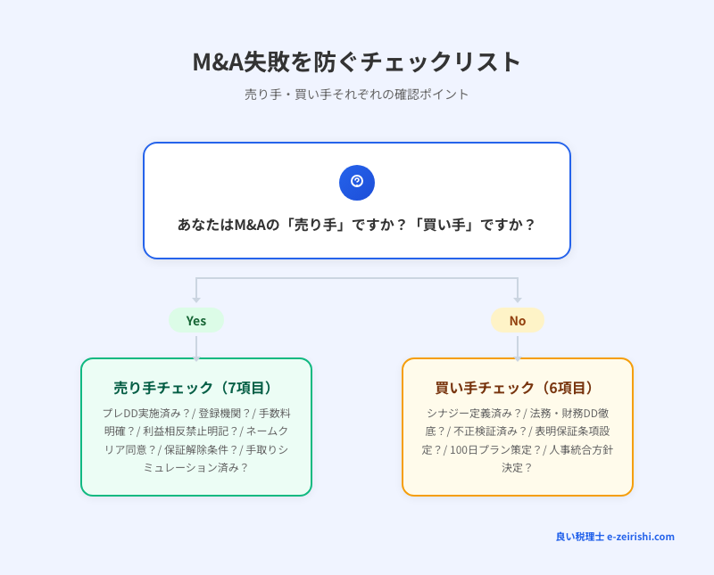 M&A失敗を防ぐチェックリスト：売り手7項目・買い手6項目