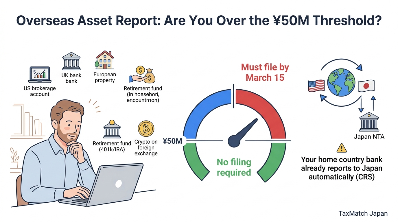 Overseas asset report threshold check - 50 million yen with CRS automatic data exchange