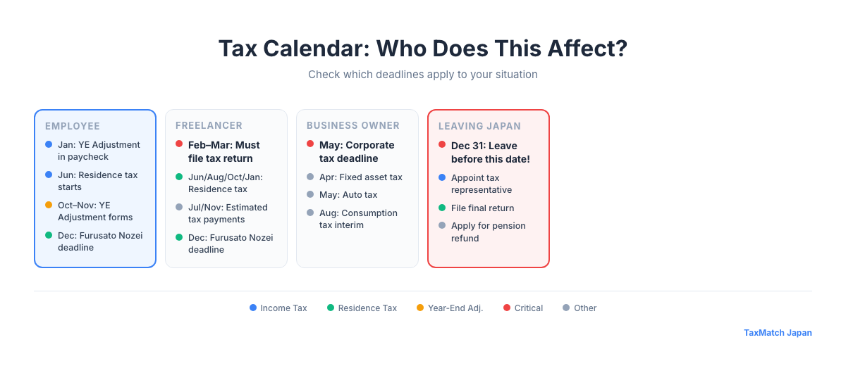 Tax calendar by taxpayer type - employee, freelancer, business owner, leaving Japan