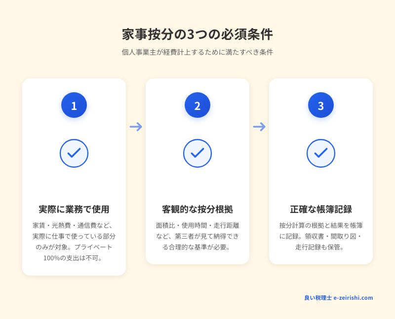 家事按分の3つの必須条件