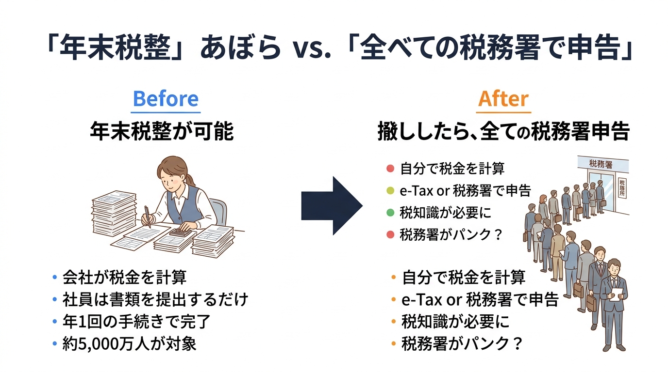 年末調整が廃止されたらどうなる？全国民確定申告義務化を税理士が解説 - 現行制度 vs 廃止後の比較