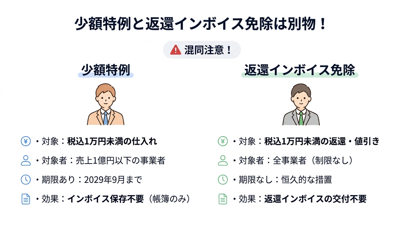 税込1万円未満はインボイス不要!小額特例を税理士がわかりやすく解説 - 少額特例 vs 返還インボイス免除の違い