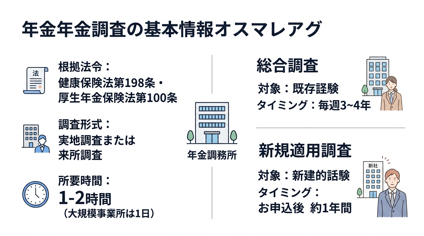 年金事務所の調査とは？社会保険の調査対象・準備書類・当日の流れを完全解説 - 年金事務所の調査の基本情報と2種類の調査タイプ