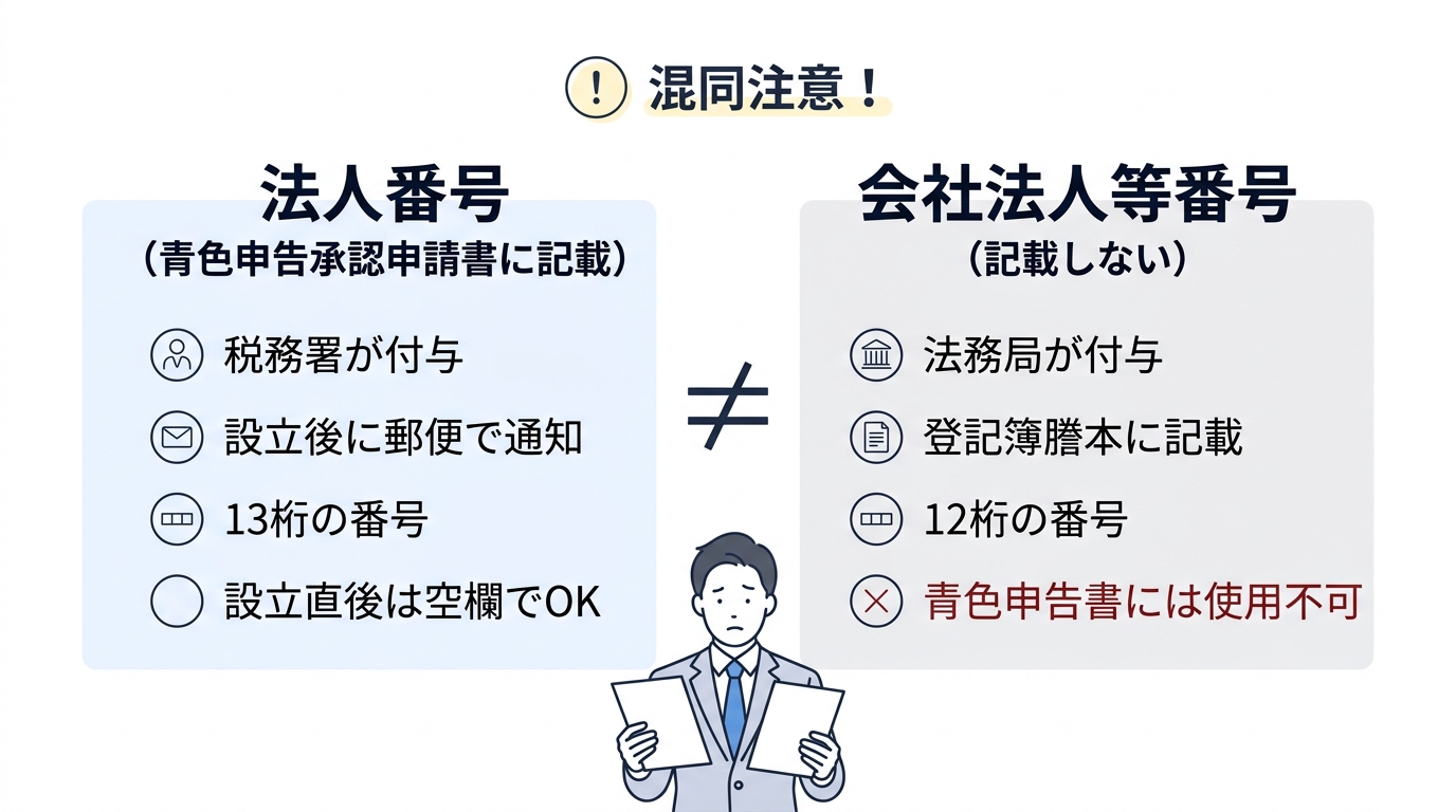 青色申告承認申請書の書き方を税理士が解説｜法人向け記入例付き - 法人番号と会社法人等番号の違い比較