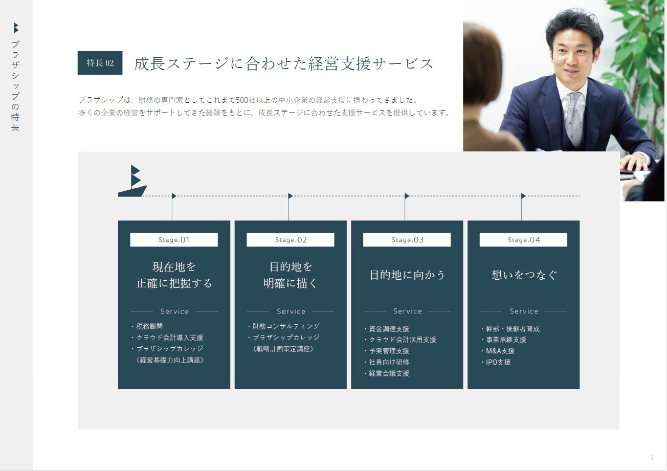 経営支援の4ステージ